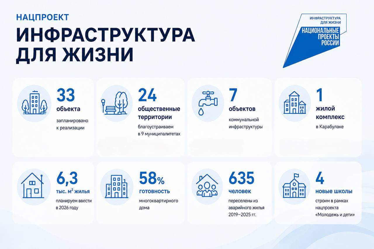 В Ингушетии в 2026 году модернизируют свыше 30 объектов инфраструктуры 